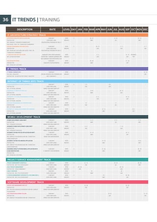 IT TRENDS | TRAINING36
ENTERPRISE ARCHITECTURE IN CLOUD ERA
INSTRUCTOR:
MR. DANAIRAT THANABODITHAMMACHARI
AND ASSOC. PROF. DR. THANACHART NUMNONDA"
SOA/SOA GOVERNANCE FOR EXECUTIVES
INSTRUCTOR:
MR. TEERACHAI LAOTHONG AND ASSOC. PROF. DR.
THANACHART NUMNONDA"
IT ARCHITECTURE FOR THE FUTURE
MR. SUTUM CHAIYAWAT
SOA DESIGN PATTERNS
INSTRUCTOR:
MR. TEERACHAI LAOTHONG
SMINGFRAMEWORK IOT DEVICE (ESP8266) (C++)
INSTRUCTOR:
MR. SITTIPONG JANSORN
RASPBERRY PY WIN10 IOT CORE (C#)
INSTRUCTOR:
MR. SITTIPONG JANSORN
RASPBERRY PI PYTHON PROGRAMMING (PYTHON)
INSTRUCTOR:
MR. SITTIPONG JANSORN
ARDUINO PROGRAMMING IOT STARTING POINT
INSTRUCTOR:
MR. SITTIPONG JANSORN
INTERNET OF THINGS DEVELOPMENT WITH ANDROID
INSTRUCTOR:
MR. SITTIPONG JANSORN
IPHONE DEVELOPMENT USING SWIFT
INSTRUCTOR:
MR. THONGROP RODSAVAS
ADVANCED IPHONE DEVELOPMENT USING SWIFT
INSTRUCTOR:
MR. THONGROP RODSAVAS
AUTOMATE TESTING FOR IOS APPLICATION ON SWIFT
INSTRUCTOR:
MR. SOMKIAT PUISUNGNOEN AND MR. THAWATCHAI
JONGSUWANPISAN
AUTOMATE TESTING FOR ANDROID APPLICATION
INSTRUCTOR:
MR. SOMKIAT PUISUNGNOEN AND MR. THAWATCHAI
JONGSUWANPISAN
DESIGNING CROSS-PLATFORM MOBILE APPLICATION WITH
CLOUD ARCHITECTURE
INSTRUCTOR:
MR. TEERACHAI LAOTHONG
PROJECT MANAGEMENT ESSENTIALS
INSTRUCTOR: MR. PIYA CHIEWCHARAT
AGILE PROJECT MANAGEMENT
INSTRUCTOR: SIAM CHAMNANKIT
LEAN IT OVERVIEW
INSTRUCTOR: MR. PIYA CHIEWCHARAT
ITSERVICEMANAGEMENTOVERVIEWITIL&ISO20000(V2011)
INSTRUCTOR: MR. PIYA CHIEWCHARAT
SOURCECODEMANAGEMENTWITHGIT
INSTRUCTOR:
MR. PRATHAN DANSAKULCHAROENKIT AND MR. SOMKIAT
PUISUNGNOEN
TEST-DRIVENDEVELOPMENTONJAVA
INSTRUCTOR:
MR. SOMKIAT PUISUNGNOEN AND MR. THAWATCHAI
IT TRENDS: SEMINAR 2019
OUTLINE L REGISTER
INSTRUCTOR: 20 INSTRUCTOR FROM IT INDUSTRY
8,900BAHT
(EARLYBIRD7,900)
REGISTRATION3PERSONSPAYONLY2
10,900BAHT
(EARLYBIRD9,500)
REGISTRATION3PERSONSPAYONLY2"
59,000BAHTEARLYBIRD55,000BAHT
(COURSEONLY11,900BAHT)(BUSINESSTRIP
ONLY45,000BAHT)DATACENTERWORLD2017
10,900BAHT
(9,500WITHYOURNOTEBOOK)
9,900BAHT
(EARLYBIRD9,500)
BRINGYOUROWNCOMPUTER
8,900BAHT
(EARLYBIRD8,500)
BRINGYOUROWNCOMPUTER
9,900BAHT
(EARLYBIRD9,500)
BRINGYOUROWNCOMPUTER
5,900BAHT
(EARLYBIRD5,500)
BRINGYOUROWNCOMPUTER
10,900BAHT
(EARLYBIRD10,500)
BRINGYOUROWNCOMPUTER
12,900BAHT
(EARLYBIRD11,900)
BRINGYOUROWNCOMPUTER
12,900BAHT
(EARLYBIRD11,900)
BRINGYOUROWNCOMPUTER
11,900BAHT
(EARLYBIRD10,900)
BRINGYOUROWNMACBOOK
11,900BAHT
(EARLYBIRD10,900)
BRINGYOUROWNCOMPUTER
13,900BAHT
(11,900WITHYOURNOTEBOOK)
17,900BAHT
(EARLYBIRD15,900)
11,900BAHT
(EARLYBIRD10,900)
6,900BAHT
(EARLYBIRD6,500)
17,900BAHT
(EARLYBIRD15,900)
8,900BAHT
(EARLYBIRD8,500)
BRINGYOUROWNCOMPUTER
8,900BAHT
(EARLYBIRD8,500)
BRINGYOUROWNCOMPUTER
7,900BAHT
(SPECIALREGISTERFOR3PERSONSFOR
ONLY19,900BAHT)
INTER
MEDIATE
INTER
MEDIATE
INTER
MEDIATE
INTER
MEDIATE
INTER
MEDIATE
INTER
MEDIATE
INTER
MEDIATE
INTER
MEDIATE
INTER
MEDIATE
INTER
MEDIATE
INTER
MEDIATE
INTER
MEDIATE
INTER
MEDIATE
INTER
MEDIATE
INTER
MEDIATE
INTER
MEDIATE
INTER
MEDIATE
INTER
MEDIATE
INTER
MEDIATE
INTER
MEDIATE
INTER
MEDIATE
2
2
2
2
3
2
3
1
4
5
4
2
2
5
3
2
1
3
2
2
2
-
-
-
-
-
-
-
-
-
-
-
-
-
-
-
25-26
JAN
-
-
-
-
-
-
-
-
-
1-3
FEB
-
-
12
FEB
-
-
6-9
FEB
-
-
-
12-14
FEB
-
-
-
19-20
FEB
-
-
26-27
MAR
-
-
29-30
MAR
-
15-16
MAR
-
-
-
5-9
MAR
-
12-13
MAR
-
-
-
-
16
MAR
-
-
-
-
-
26-27
APR
2-3
APR
-
-
-
9-11
APR
-
-
-
-
-
-
-
-
-
-
-
-
-
-
-
-
-
-
-
-
-
-
14-17
MAY
-
-
-
14-15
MAY
21-25
MAY
-
-
-
2-4
MAY
-
-
-
-
-
-
-
4-6
JUN
-
-
-
-
-
-
-
-
-
-
-
-
-
-
18-19
JUN
-
-
-
BUSINESS
TRIP
.............
-
-
-
-
-
8-11
OCT
-
-
-
-
-
-
-
-
-
-
-
-
22-24
NOV
-
-
-
-
-
-
-
-
5-9
NOV
-
-
15-16
NOV
26-30
NOV
28-30
NOV
-
-
-
-
-
-
-
6-7
DEC
-
-
-
-
-
-
-
-
-
-
-
-
-
-
-
-
-
17-18
DEC
13-14
DEC
9-10
JUL
-
-
-
-
-
-
11
JUL
-
2-6
JUL
-
-
-
-
23-24
JUL
-
-
-
-
-
-
-
2-3
AUG
-
-
-
20-21
AUG
-
-
-
-
7-10
AUG
-
-
-
-
28-29
AUG
20
AUG
-
-
-
-
-
-
13-14
SEP
17-18
SEP
-
-
19-21
SEP
-
-
-
-
10-11
SEP
-
-
-
-
-
26-28
SEP
24-25
SEP
-
-
DESCRIPTION LEVELRATE DAY DECNOVOCTSEPAUGJULJUNAPRMARFEBJAN MAY
IT ARCHITECTURE/STRATEGY TRACK
INTERNET OF THINGS (IOT) TRACK
MOBILE DEVELOPMENT TRACK
PROJECT/SERVICE MANAGEMENT TRACK
SOFTWARE DEVELOPMENT TRACK
IT TRENDS TRACK
 