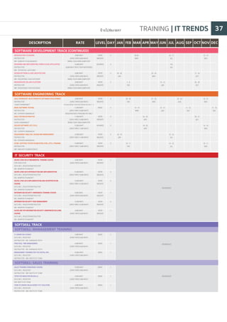 TRAINING | IT TRENDS 37
SALESTRAININGCONDENSEDCOURSE
OUTLINE L REGISTER
INSTRUCTOR: IMC INSTITUTE TEAM
"EFFECTIVENEGOTIATIONSKILLS
OUTLINE L REGISTER
IMC INSTITUTE TEAM
"HOWTOCREATEVALUEADDEDTOITSOLUTION
OUTLINE L REGISTER
INSTRUCTOR: IMC INSTITUTE TEAM
10,900BAHT
(EARLYBIRD9,900BAHT)
6,500BAHT
(EARLYBIRD5,900BAHT)
6,900BAHT
(EARLYBIRD6,500BAHT)
BASIC
BASIC
BASIC
1
1
1
INTRODUCTIONTODOCKER
INSTRUCTOR:
MR. SOMKIAT PUISUNGNOEN"
DESIGNINGANDIMPLEMENTINGHYBRIDCLOUDAPPLICATION
INSTRUCTOR:
MR. TEERACHAI LAOTHONG"
DESIGNPATTERNS&CODEARCHITECTURE
INSTRUCTOR:
MR. PASSAPONG THAITHATGOON"
MICROSERVICEONJAVAPLATFORM
INSTRUCTOR:
MR. PASSAPONG THAITHATGOON"
AGILEWORKSHOP:ANALTERNATIVESOFTWAREDEVELOPMENT
INSTRUCTOR:
SIAM CHAMNANKIT"
BASICSOFTWARETESTING
INSTRUCTOR:
MS. CHERAPA WANNASUK
AGILETESTINGINPRACTICE
INSTRUCTOR:
SIAM CHAMNANKIT
SECURESOFTWARELIFECYCLE
INSTRUCTOR:
MS. CHERAPA WANNASUK
REQUIREMENTANALYSIS,DESIGNANDMANAGEMENT
INSTRUCTOR:
MS. CHERAPA WANNASUK
ISTQB-CERTIFIEDTESTERFOUNDATIONLEVEL(CTFL)TRAINING
INSTRUCTOR:
MR. NARUPAT KUMNURTRATH
ISO/IEC27001:2013FUNDAMENTALTRAININGCOURSE
FOR EXECUTIVE
OUTLINE L REGISTERINSTRUCTOR
MS. WANPEN PUANGRAT"
ISO/IEC27001:2013INTRODUCTIONANDIMPLEMENTATION
OUTLINE L REGISTERINSTRUCTOR
MS. WANPEN PUANGRAT"
ISO/IEC27001:2013IMPLEMENTATIONANDINTERPRETATION
COURSE
OUTLINE L REGISTERINSTRUCTOR
MS. WANPEN PUANGRAT"
INFORMATIONSECURITYAWARENESSTRAININGCOURSE
OUTLINE L REGISTERINSTRUCTOR
MS. WANPEN PUANGRAT"
INFORMATIONSECURITYRISKMANAGEMENT
OUTLINE L REGISTERINSTRUCTOR
MS. WANPEN PUANGRAT"
GUIDELINEFORINFORMATIONSECURITYAWARENESSBUILDING
COURSE
OUTLINE L REGISTERINSTRUCTOR
MS. WANPEN PUANGRAT"
8,900BAHT
(EARLYBIRD8,500BAHT)
BRINGYOUROWNCOMPUTER"
10,900BAHT
(8,900BAHTWITHYOURNOTEBOOK)
8,900BAHT
(EARLYBIRD8,500BAHT)
BRINGYOUROWNCOMPUTER"
8,900BAHT
(EARLYBIRD8,500BAHT)
BRINGYOUROWNCOMPUTER"
8,900BAHT
(EARLYBIRD8,500BAHT)
PLEASE BRING YOUR NOTEBOOK ON DAY 2 - 3
11,900BAHT
(EARLYBIRD10,900BAHT)
REGISTRATION3PERSONSPAYONLY
11,900BAHT
(EARLYBIRD10,900BAHT)
BRINGYOUROWNCOMPUTER
12,900BAHT
(EARLYBIRD11,900BAHT)
12,900BAHT
(EARLYBIRD11,900BAHT)
14,900BAHT
(EARLYBIRD13,900BAHT)
8,900BAHT
(EARLYBIRD8,500BAHT)
21,900BAHT
(EARLYBIRD19,900BAHT)
12,900BAHT
(EARLYBIRD12,500BAHT)
6,900BAHT
(EARLYBIRD6,500BAHT)
12,900BAHT
(EARLYBIRD12,500BAHT)
8,900BAHT
(EARLYBIRD8,500BAHT)
INTER
MEDIATE
ADVANCE
INTER
MEDIATE
INTER
MEDIATE
INTER
MEDIATE
BASIC
INTER
MEDIATE
ADVANCE
INTER
MEDIATE
INTER
MEDIATE
INTER
MEDIATE
INTER
MEDIATE
INTER
MEDIATE
INTER
MEDIATE
INTER
MEDIATE
INTER
MEDIATE
2
3
2
2
3
2
3
2
2
2
1
2
2
1
2
1
-
-
29-30
JAN
-
-
-
-
-
18-19
JAN
-
-
-
-
7-8
FEB
26-28
FEB
-
-
-
-
10-11
FEB
29-30
MAR
-
-
-
-
13-14
MAR
-
-
-
-
-
-
-
-
-
-
23-25
APR
19-20
APR
-
-
-
-
23-24
MAY
-
21-23
MAY
-
-
-
-
-
-
-
13-14
JUN
-
12-13
JUN
-
-
-
-
-
-
17-18
OCT
28-29
OCT
-
-
29-31
OCT
-
-
-
13-14
NOV
-
-
-
19-21
NOV
-
-
15-16
NOV
-
10-11
NOV
-
-
-
-
-
17-18
DEC
-
-
-
-
16-17
JUL
4-6
JUL
-
-
-
-
-
-
12-13
JUL
14-15
JUL
-
-
-
-
22-24
AUG
-
-
-
-
-
-
-
-
-
-
11-12
SEP
-
-
-
-
DESCRIPTION LEVELRATE DAY DECNOVOCTSEPAUGJULJUNAPRMARFEBJAN MAY
SOFTWARE DEVELOPMENT TRACK (CONTINUED)
SOFTWARE ENGINEERING TRACK
IT SECURITY TRACK
SOFTSKILL TRACK
SOFTSKILL: MANAGEMENT TRAINING
ONREQUEST
ONREQUEST
ITLEADERASACOACH
OUTLINE L REGISTER
INSTRUCTOR: MS. KANNIKAR SETHI
PRACTICALTIMEMANAGEMENT
OUTLINE L REGISTER
INSTRUCTOR: MS. KANNIKAR SETHI
MANAGEMENTTRAININGFORTHEDIGITALERA
OUTLINE L REGISTER
INSTRUCTOR: IMC INSTITUTE TEAM
6,900BAHT
(EARLYBIRD6,500BAHT)
6,900BAHT
(EARLYBIRD6,500BAHT)
10,900BAHT
(EARLYBIRD9,900BAHT)
BASIC
BASIC
BASIC
1
1
1
ONREQUEST
SOFTSKILL: SALES TRAINING
ย้ายไปช่องMAY
 