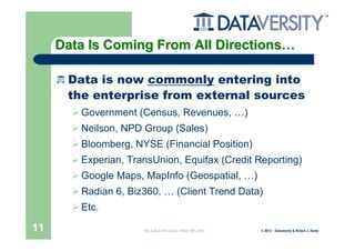 Data Is Coming From All Directions…

      Data is now commonly entering into
      the enterprise from external sources
        Government (Census, Revenues, …)
        Neilson, NPD Group (Sales)
        Bloomberg, NYSE (Financial Position)
        Experian, TransUnion, Equifax (Credit Reporting)
        Google Maps, MapInfo (Geospatial, …)
        Radian 6, Biz360, … (Client Trend Data)
        Etc.

11                   Big Data & The Cloud – March 20th, 2012   © 2012 – Dataversity & Robert J. Abate
 