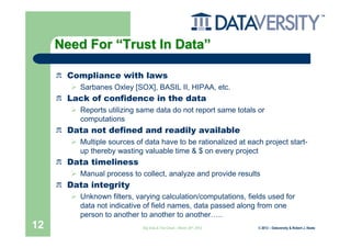 Need For “Trust In Data”

      Compliance with laws
        Sarbanes Oxley [SOX], BASIL II, HIPAA, etc.
      Lack of confidence in the data
        Reports utilizing same data do not report same totals or
        computations
      Data not defined and readily available
        Multiple sources of data have to be rationalized at each project start-
        up thereby wasting valuable time & $ on every project
      Data timeliness
        Manual process to collect, analyze and provide results
      Data integrity
        Unknown filters, varying calculation/computations, fields used for
        data not indicative of field names, data passed along from one
        person to another to another to another…..
12                         Big Data & The Cloud – March 20th, 2012   © 2012 – Dataversity & Robert J. Abate
 