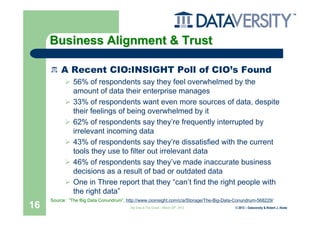 Business Alignment & Trust

         A Recent CIO:INSIGHT Poll of CIO’s Found
               56% of respondents say they feel overwhelmed by the
               amount of data their enterprise manages
               33% of respondents want even more sources of data, despite
               their feelings of being overwhelmed by it
               62% of respondents say they’re frequently interrupted by
               irrelevant incoming data
               43% of respondents say they’re dissatisfied with the current
               tools they use to filter out irrelevant data
               46% of respondents say they’ve made inaccurate business
               decisions as a result of bad or outdated data
               One in Three report that they “can’t find the right people with
               the right data”
     Source: “The Big Data Conundrum”, http://www.cioinsight.com/c/a/Storage/The-Big-Data-Conundrum-568229/
16                                       Big Data & The Cloud – March 20th, 2012         © 2012 – Dataversity & Robert J. Abate
 