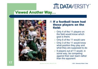 Viewed Another Way…

                                              If a football team had
                                              these players on the
                                              field:
                                                          Only 4 of the 11 players on
                                                          the field would know which
                                                          goal is theirs
                                                          Only 6 of the 11 would care
                                                          Only 3 of the 11 would know
                                                          what position they play and
                                                          what they are supposed to do
                                                          9 players out of 11 would, in
                                                          some way, be competing
                                                          against their own team rather
                                                          than the opponent
17              Big Data & The Cloud – March 20th, 2012                 © 2012 – Dataversity & Robert J. Abate
 