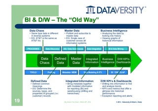 BI & D/W – The “Old Way”
      Data Chaos                          Master Data                                     Business Intelligence
      • Same type data is different       • Publish and subscribe to                      • Analyzing the data by
        in diverse systems                  master data                                     looking into history
      • EG: AT&T is the same as           • EG: Single view of                            • Viewing graphs of
        AT&T Inc                            customer across all                             historical information
                                            information systems

     PROCESSES         Data Discovery    DQ / Data Governance              Data Integration        BI & Data Mining



                  Data           Defined           Master                Integrated  Business     D/W KPI’s
                 Chaos            Data              Data                Information Intelligence Dashboards


       TOOLS             Profiling      Metadata / MDM                Data Modeling & ETL            BI / DW / OLAP


       Defined Data                        Integrated Information                         D/W KPI’s & Dashboards
       • Defined common                    • Bring metadata together                      • Drilling into information to find
         meanings                            with modeled information                       and analyze trends
       • EG: Determine the                   for reporting (BI) and                       • KPI’s and metrics that offer a
         sources, types, and                 warehousing (drilling and                      glimpse into historical
         properties of grouped (i.e.:        hierarchies).                                  performance
         customer) records                                                                • Exception reporting and alerts

19                                        Big Data & The Cloud – March 20th, 2012                          © 2012 – Dataversity & Robert J. Abate
 