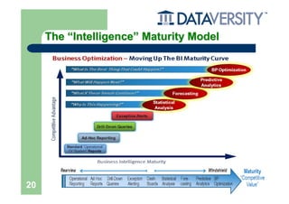 The “Intelligence” Maturity Model




20                Big Data & The Cloud – March 20th, 2012   © 2012 – Dataversity & Robert J. Abate
 