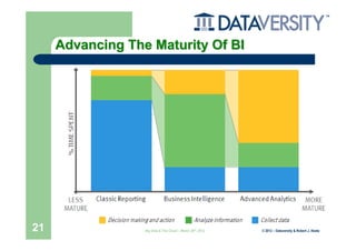 Advancing The Maturity Of BI




21                Big Data & The Cloud – March 20th, 2012   © 2012 – Dataversity & Robert J. Abate
 
