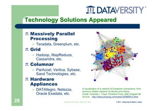 Technology Solutions Appeared

      Massively Parallel
      Processing
        Teradata, Greenplum, etc.
      Grid
        Hadoop, MapReduce,
        Cassandra, etc.
      Columnar
        ParAccel, Vertica, Sybase,
        Sand Technologies, etc.
      Hardware
      Appliances
                                                  A visualization of a network of Facebook connections, from
        DATAllegro, Netezza,                      previous related research by Mucha and others.
        Oracle Exadata, etc.                      Credit: Amanda L. Traud, Christina Frost, UNC-Chapel Hill.
                                                  Source: http://www.physorg.com/news192985912.html

28                      Big Data & The Cloud – March 20th, 2012                    © 2012 – Dataversity & Robert J. Abate
 
