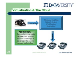 Virtualization & The Cloud




29                Big Data & The Cloud – March 20th, 2012   © 2012 – Dataversity & Robert J. Abate
 