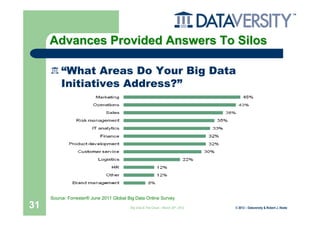 Advances Provided Answers To Silos

          “What Areas Do Your Big Data
          Initiatives Address?”




     Source: Forrester® June 2011 Global Big Data Online Survey
31                                        Big Data & The Cloud – March 20th, 2012   © 2012 – Dataversity & Robert J. Abate
 
