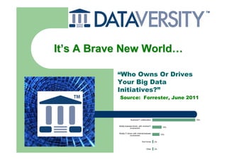 It’s A Brave New World…

           “Who Owns Or Drives
           Your Big Data
           Initiatives?”
            Source: Forrester, June 2011



                         Business/IT collaboration               70%


           Mostly business-driven, with minimal IT
                                                           15%
                        involvement

           Mostly IT-driven, with minimal business
                                                          12%
                         involvement


                                      Don’t know     2%


                                            Other    2%
 