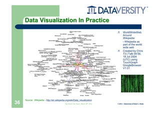 Data Visualization In Practice
                                                                                              WorldWideWeb
                                                                                              Around
                                                                                              Wikipedia
                                                                                              - Wikipedia as
                                                                                              part of the world
                                                                                              wide web
                                                                                              Created by Chris
                                                                                              73 | Talk 09:56,
                                                                                              18 Jul 2004
                                                                                              (UTC) using
                                                                                              TouchGraph
                                                                                              GoogleBrowser
                                                                                              V1.01




     Source: Wikipedia - http://en.wikipedia.org/wiki/Data_visualization
36                                           Big Data & The Cloud – March 20th, 2012   © 2012 – Dataversity & Robert J. Abate
 
