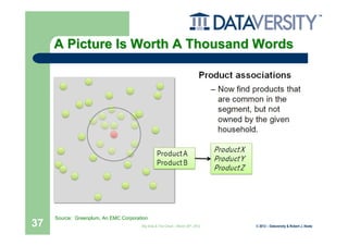A Picture Is Worth A Thousand Words




     Source: Greenplum, An EMC Corporation
37                                     Big Data & The Cloud – March 20th, 2012   © 2012 – Dataversity & Robert J. Abate
 