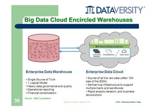 Big Data Cloud Encircled Warehouses




     Source: EMC Corporation
39                             Big Data & The Cloud – March 20th, 2012   © 2012 – Dataversity & Robert J. Abate
 