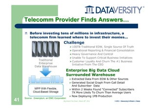 Telecomm Provider Finds Answers…

         Before investing tens of millions in infrastructure, a
         telecomm firm learned where to invest their monies…
                                        Challenge
                                                   100TB Traditional EDW, Single Source Of Truth
                                                   Operational Reporting & Financial Consolidation
                                                   Heavy Governance And Control
                                                   Unable To Support Critical Business Initiatives
                                                   Customer Loyalty And Churn The #1 Business
                                                   Initiative From The CEO

                                             Enterprise Big Data Cloud
                                             Surrounded Warehouse
                                                   Extracted Data From EDW & Other Sources
                                                   Generated Social Graph From Call Detail
                                                   And Subscriber Data
                                                   Within 2 Weeks Found “Connected” Subscribers
                                                   7X More Likely To Churn Than Average Users
                                                   Now Deploying 1PB Production
     Source: Greenplum, an EMC Corporation
41                                     Big Data & The Cloud – March 20th, 2012     © 2012 – Dataversity & Robert J. Abate
 