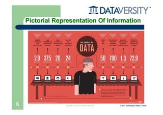 Pictorial Representation Of Information




6                Big Data & The Cloud – March 20th, 2012   © 2012 – Dataversity & Robert J. Abate
 