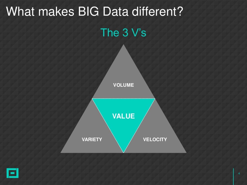 4 VARIETY VELOCITY VOLUME VALUE