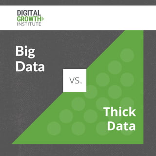 Big
Data
Thick
Data
vs.
 