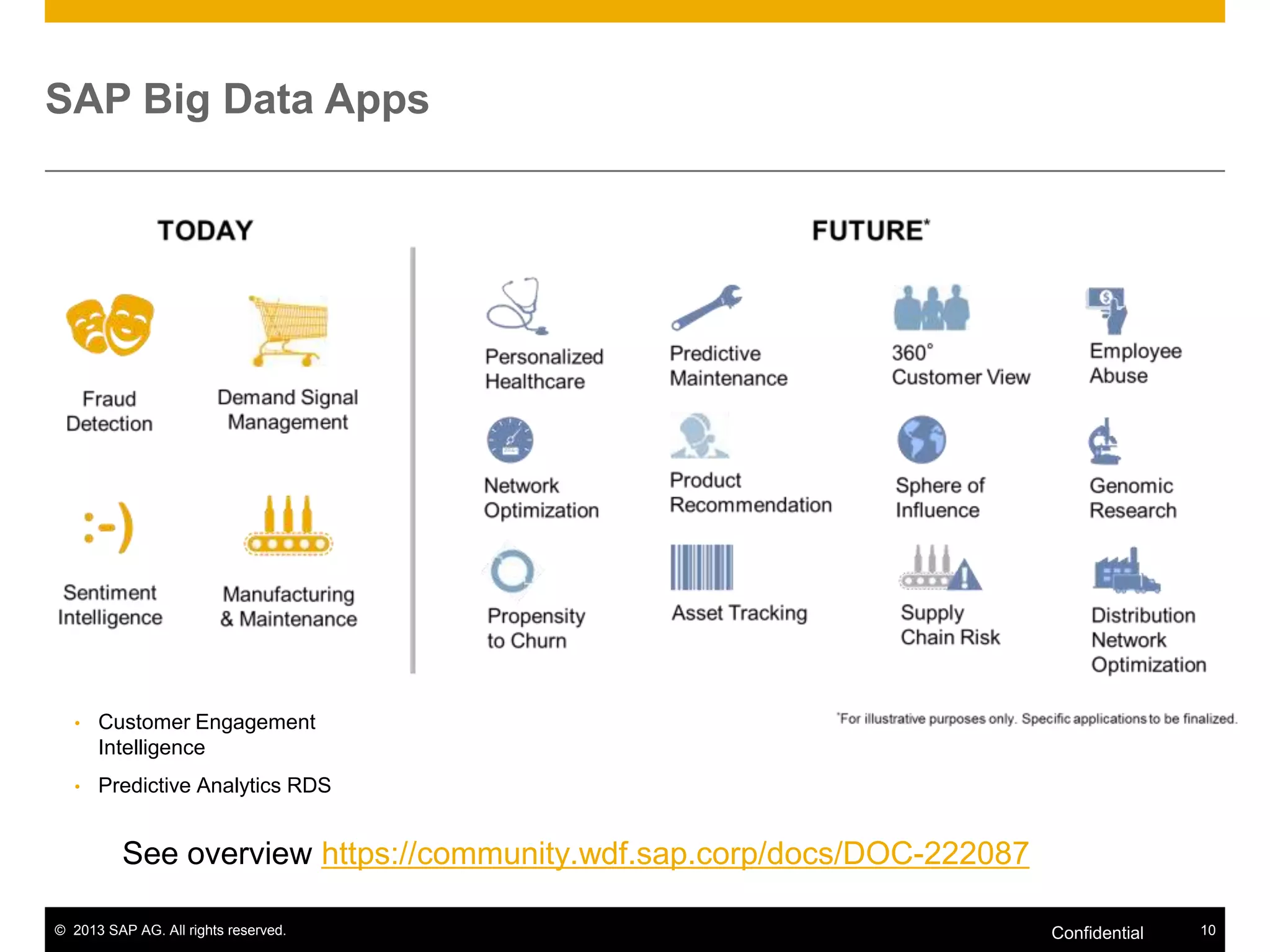 SAP Big Data Apps

•

Customer Engagement
Intelligence

•

Predictive Analytics RDS

See overview https://community.wdf.sap.corp/docs/DOC-222087
© 2013 SAP AG. All rights reserved.

Confidential

10

 