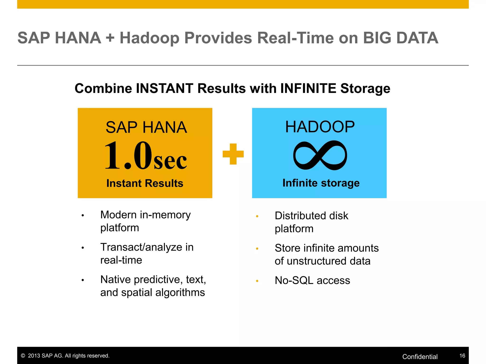 SAP HANA + Hadoop Provides Real-Time on BIG DATA
Combine INSTANT Results with INFINITE Storage

HADOOP

8

SAP HANA

1.0sec

Infinite storage

Instant Results
•

Modern in-memory
platform

•

Distributed disk
platform

•

Transact/analyze in
real-time

•

Store infinite amounts
of unstructured data

•

Native predictive, text,
and spatial algorithms

•

No-SQL access

© 2013 SAP AG. All rights reserved.

Confidential

16

 