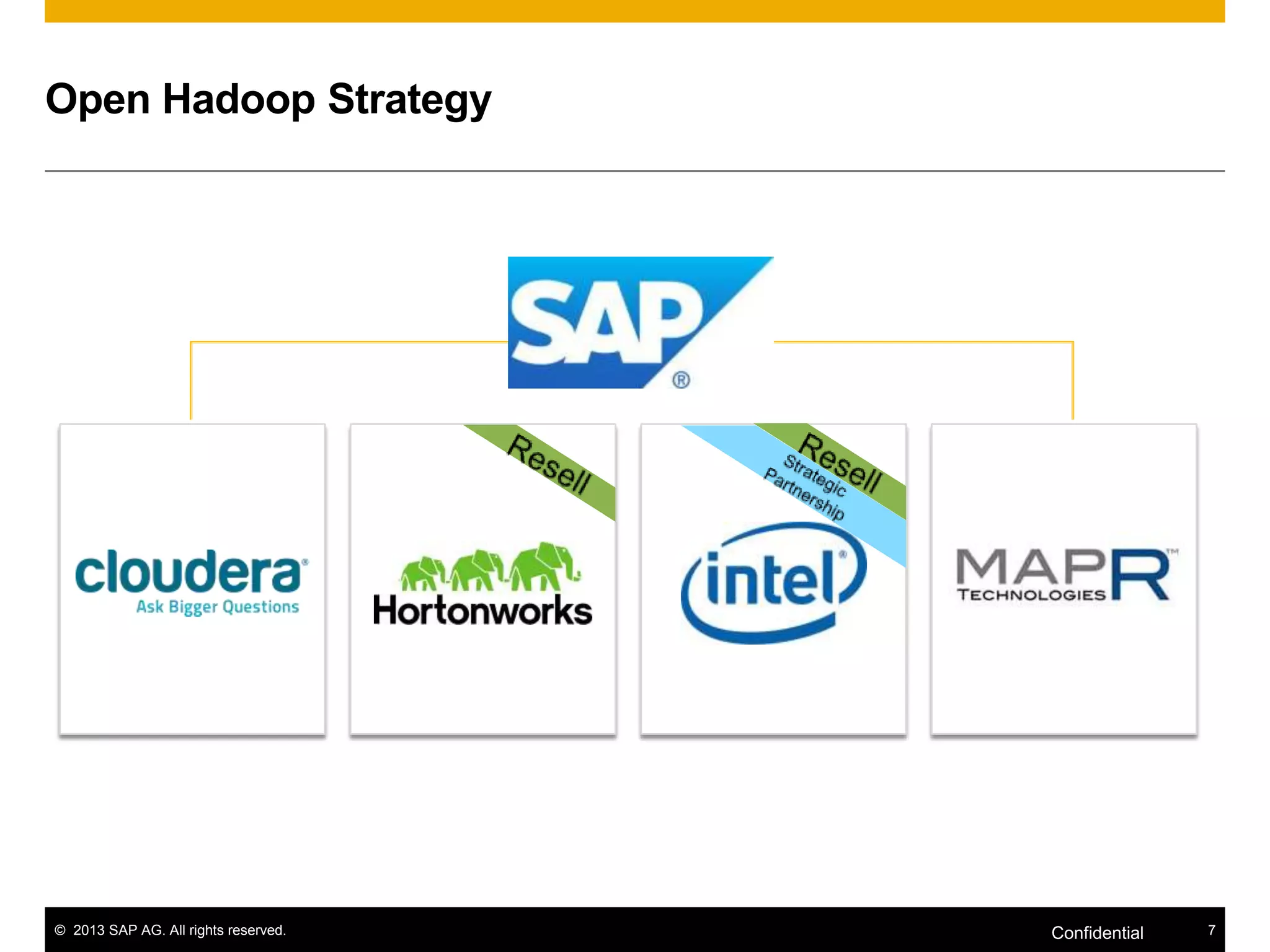 Open Hadoop Strategy

© 2013 SAP AG. All rights reserved.

Confidential

7

 