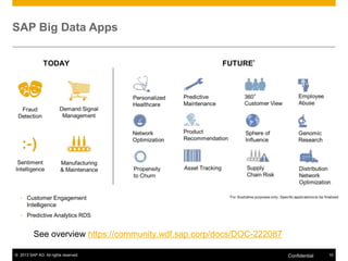 SAP Big Data Apps

•

Customer Engagement
Intelligence

•

Predictive Analytics RDS

See overview https://community.wdf.sap.corp/docs/DOC-222087
© 2013 SAP AG. All rights reserved.

Confidential

10

 