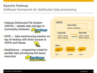 Apache Hadoop
Software framework for distributed data processing

 Hadoop Distributed File System
(HDFS) – reliable data storage on
commodity hardware

HDFS
Name Node

(stores metadata)
Data Node

Data Node

 HIVE -- data warehousing solution on
top of Hadoop with direct access to
HDFS and Hbase

(stores actual
data in blocks)

replication

(stores actual
data in blocks)

client

 MapReduce – programing model for
parallel data processing and query
execution

© 2013 SAP AG. All rights reserved.

HDFS

Input

MapReduce

process

HDFS

output

Confidential

14

 