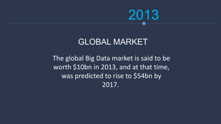 2013
The global Big Data market is said to be
worth $10bn in 2013, and at that time,
was predicted to rise to $54bn by
2017.
GLOBAL MARKET
 