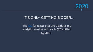 2020
The IDC forecasts that the big data and
analytics market will reach $203 billion
by 2020.
IT’S ONLY GETTING BIGGER…
 