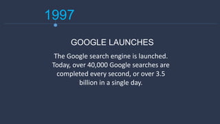 1997
The Google search engine is launched.
Today, over 40,000 Google searches are
completed every second, or over 3.5
billion in a single day.
GOOGLE LAUNCHES
 