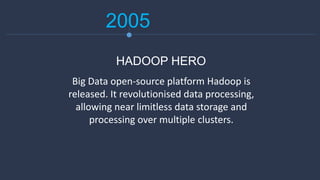 2005
Big Data open-source platform Hadoop is
released. It revolutionised data processing,
allowing near limitless data storage and
processing over multiple clusters.
HADOOP HERO
 