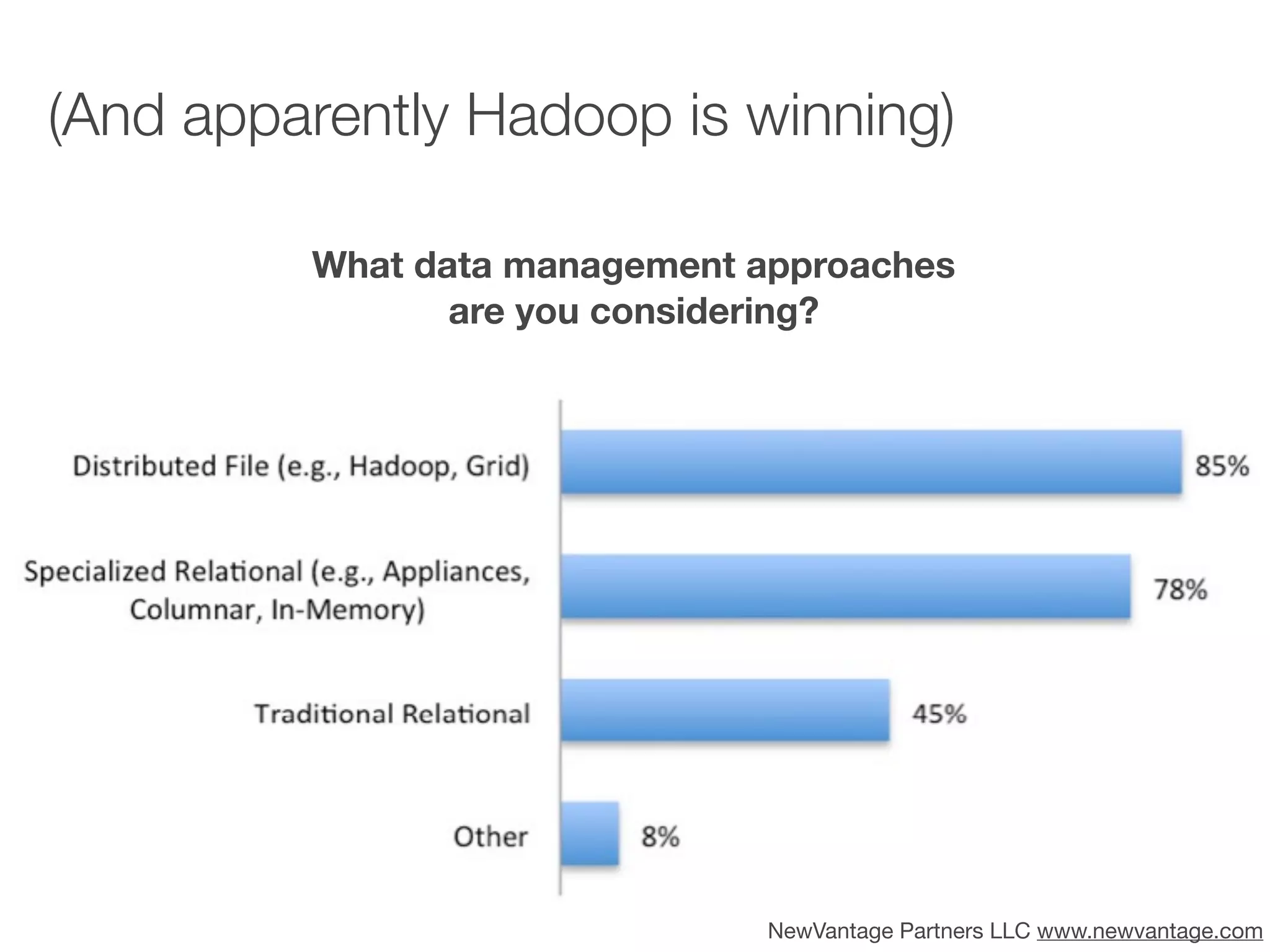(And apparently Hadoop is winning)

         What data management approaches
                are you considering?




                              NewVantage Partners LLC www.newvantage.com
 