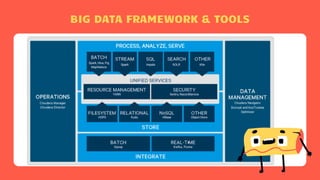Big data tools | PDF