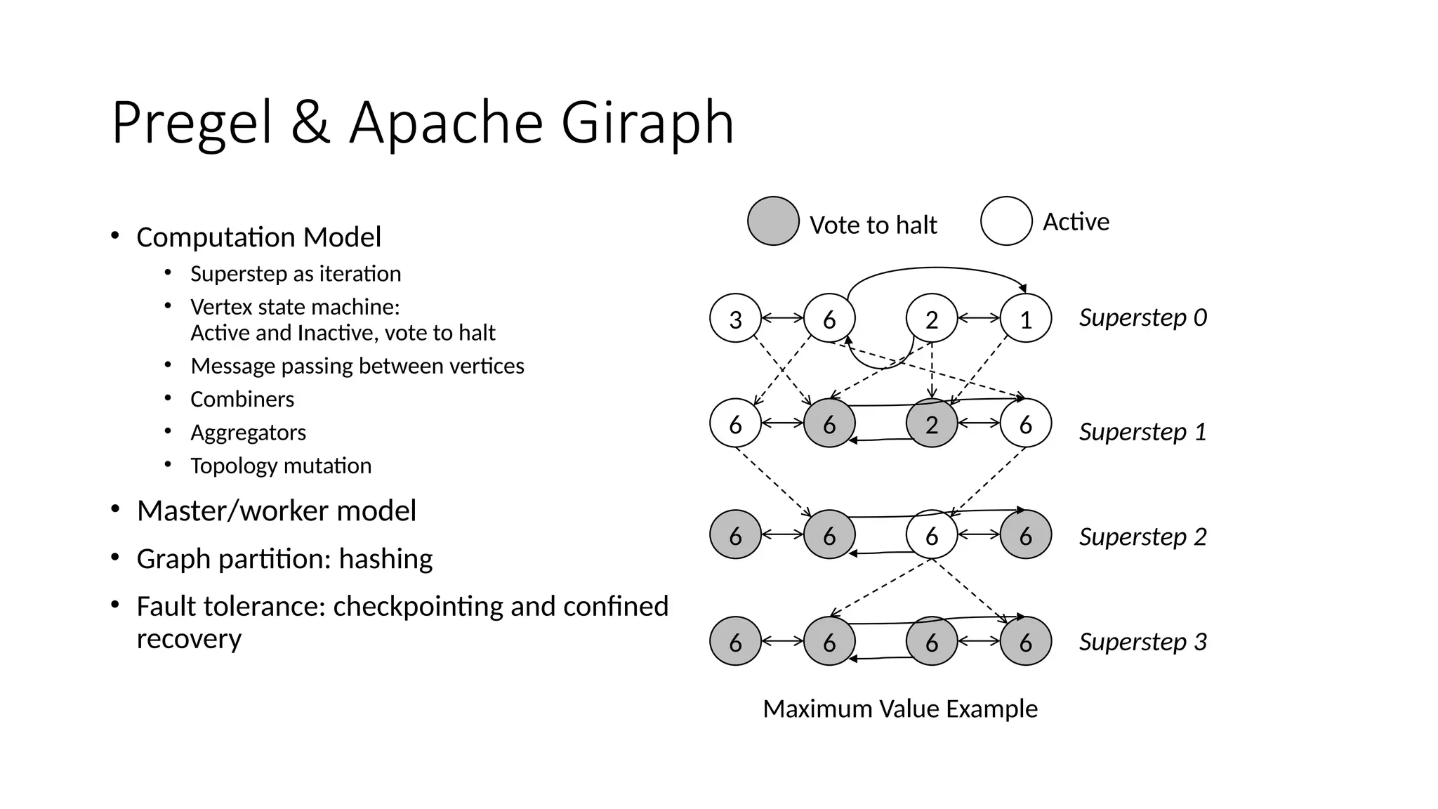Pregel & Apache Giraph
• Computation Model
• Superstep as iteration
• Vertex state machine:
Active and Inactive, vote to halt
• Message passing between vertices
• Combiners
• Aggregators
• Topology mutation
• Master/worker model
• Graph partition: hashing
• Fault tolerance: checkpointing and confined
recovery
3 6 2 1
6 6 2 6
6 6 6 6
6 6 6 6
Superstep 0
Superstep 1
Superstep 2
Superstep 3
Vote to halt Active
Maximum Value Example
 