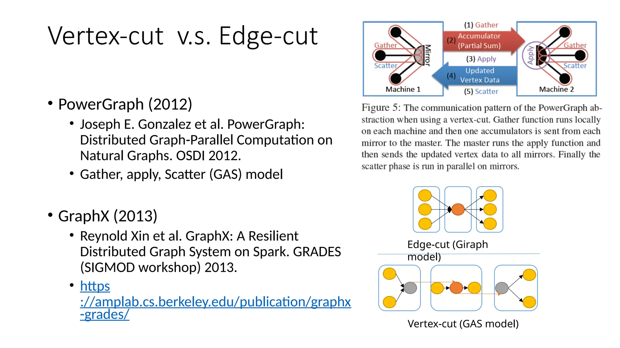 Vertex-cut v.s. Edge-cut
• PowerGraph (2012)
• Joseph E. Gonzalez et al. PowerGraph:
Distributed Graph-Parallel Computation on
Natural Graphs. OSDI 2012.
• Gather, apply, Scatter (GAS) model
• GraphX (2013)
• Reynold Xin et al. GraphX: A Resilient
Distributed Graph System on Spark. GRADES
(SIGMOD workshop) 2013.
• https
://amplab.cs.berkeley.edu/publication/graphx
-grades/
Edge-cut (Giraph
model)
Vertex-cut (GAS model)
 