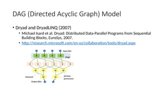 DAG (Directed Acyclic Graph) Model
• Dryad and DryadLINQ (2007)
• Michael Isard et al. Dryad: Distributed Data-Parallel Programs from Sequential
Building Blocks, EuroSys, 2007.
• http://research.microsoft.com/en-us/collaboration/tools/dryad.aspx
 