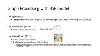 Graph Processing with BSP model
• Pregel (2010)
• Grzegorz Malewicz et al. Pregel: A System for Large-Scale Graph Processing. SIGMOD 2010.
• Apache Hama (2010)
• https://hama.apache.org/
• Apache Giraph (2012)
• https://giraph.apache.org/
• Scaling Apache Giraph to a trillion edges
• https://www.facebook.com/notes/facebook-engineering/scaling-apache-giraph-to-a-trillion-edges/101
51617006153920
 