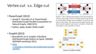 Vertex-cut v.s. Edge-cut
• PowerGraph (2012)
• Joseph E. Gonzalez et al. PowerGraph:
Distributed Graph-Parallel Computation on
Natural Graphs. OSDI 2012.
• Gather, apply, Scatter (GAS) model
• GraphX (2013)
• Reynold Xin et al. GraphX: A Resilient
Distributed Graph System on Spark. GRADES
(SIGMOD workshop) 2013.
• https
://amplab.cs.berkeley.edu/publication/graphx
-grades/
Edge-cut (Giraph
model)
Vertex-cut (GAS model)
 