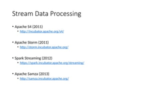 Stream Data Processing
• Apache S4 (2011)
• http://incubator.apache.org/s4/
• Apache Storm (2011)
• http://storm.incubator.apache.org/
• Spark Streaming (2012)
• https://spark.incubator.apache.org/streaming/
• Apache Samza (2013)
• http://samza.incubator.apache.org/
 