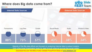 Big Data Tools PowerPoint Presentation Slides | PDF | Databases ...