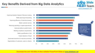 Big Data Tools PowerPoint Presentation Slides | PDF | Databases ...