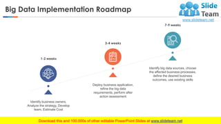 Big Data Tools PowerPoint Presentation Slides | PDF | Databases ...