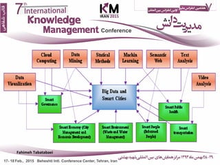 18
Fahimeh Tabatabaei
 