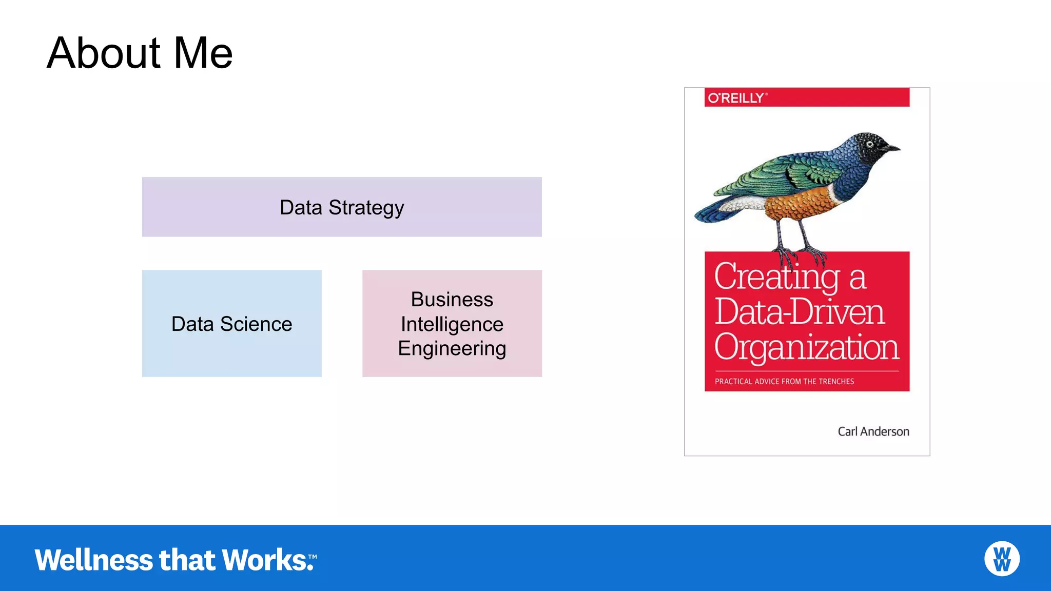 Data Science
Business
Intelligence
Engineering
Data Strategy
About Me
 