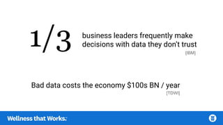 1/3 business leaders frequently make
decisions with data they don’t trust
Bad data costs the economy $100s BN / year
[IBM]
[TDWI]
 
