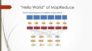 “Hello World” of MapReduce
Count word frequency in millions of documents
 