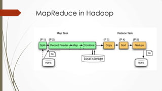 MapReduce in Hadoop
 