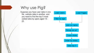 Why use Pig?
 