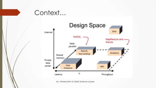 Context…
src. Introduction to Data Science course
 