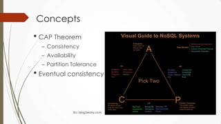 Concepts
• CAP Theorem
– Consistency
– Availability
– Partition Tolerance
• Eventual consistency
Src: blog.beany.co.kr
 