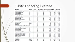 Data Encoding Exercise
 