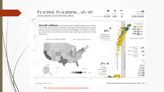 Information Visualization
src. http://www.tableausoftware.com/public
 